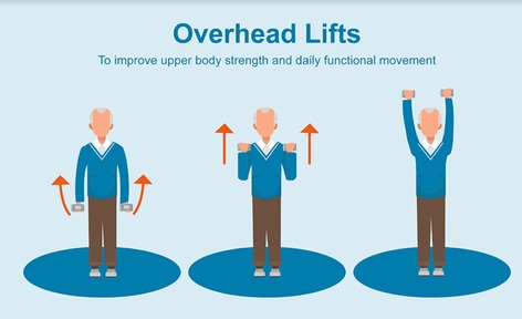 Saturdays Overhead lifts. Credit: Age UK