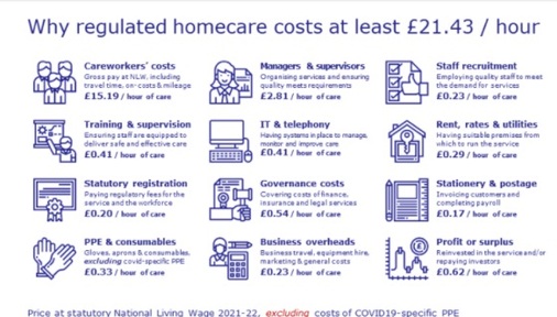 Typical operating costs of a home care service. Credit: UKHCA