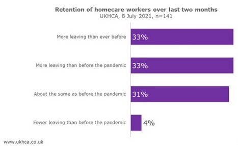 UKHCA survey results. Credit: UKHCA