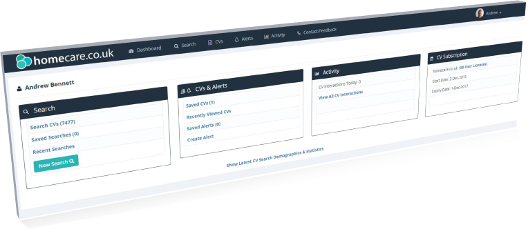 CV Search Statistics