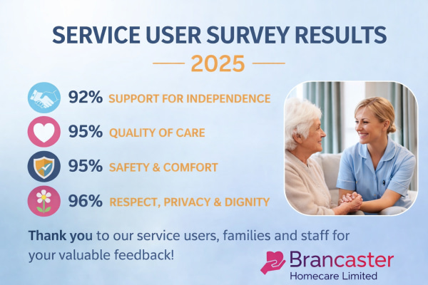 Brancaster Homecare, 79 Highgate