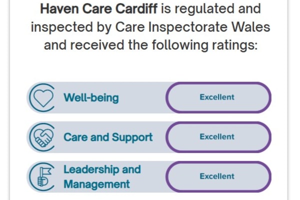 Haven Care Cardiff, Fielding House