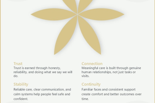 Care at Home Reading RG41 2AD