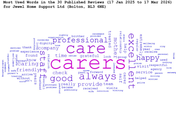 Jewel Home Support Ltd BL3 6NE