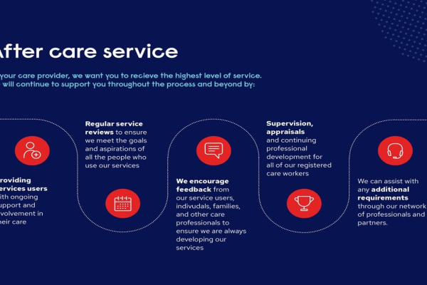 Reed Specialist Recruitment Ltd - Community Care - London E15 1DA