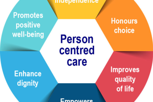 Your Care, 93 Thomas Way