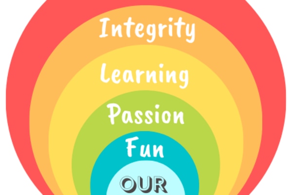 S&P Care Services Ltd HP20 2HU