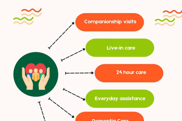 Derbyshire Community Care Ltd DE75 7AB