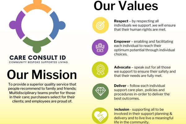 Care Consult ID Ltd, Newmarket, Cambridgeshire