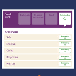 Caretree Ltd
