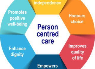 Your Care, Canterbury, Kent