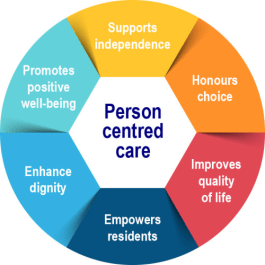 Your Care